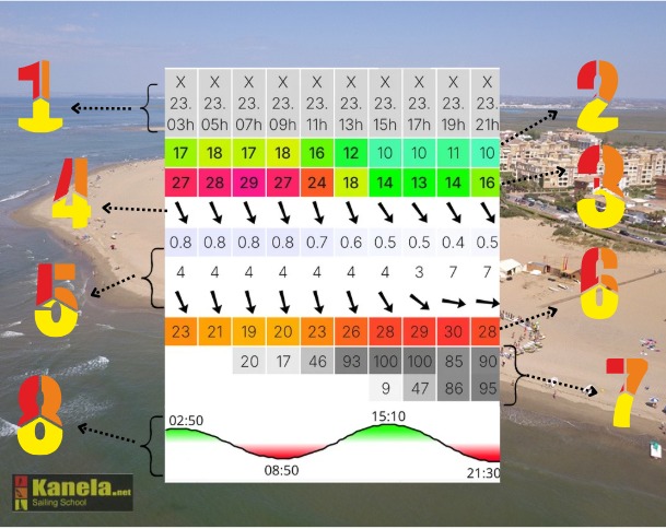 WINDGURU ISLA CANELA